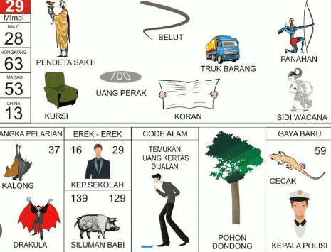 Erek-Erek 29 Gambar Buku Mimpi 2D 3D 4D